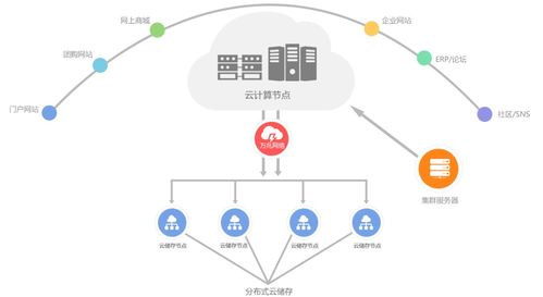 未來已來 Docker技術(shù)在云計算與邊緣計算領(lǐng)域的應(yīng)用前景