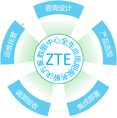 中興通訊榮膺通信世界年度ICT龍虎榜“運維管理技術創新獎”驅動網絡技術服務升級