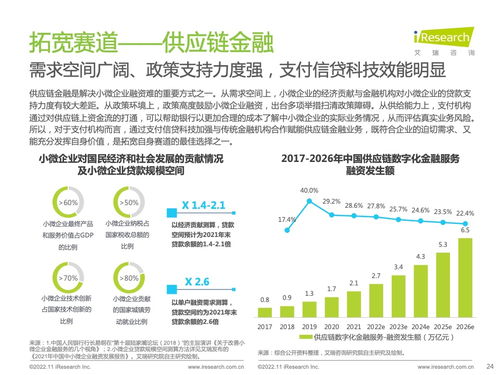 技術變革驅動下的中國第三方支付行業 艾瑞咨詢2022年報告解析