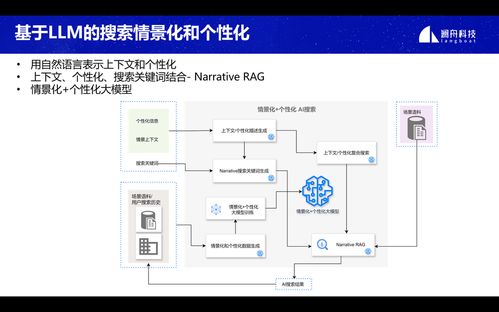 創新落地，生態共贏 2024瀾舟科技大模型技術和產品發布會圓滿舉辦