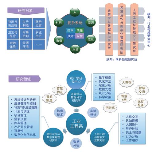 清華大學工業工程系 以工業工程設計服務賦能產業升級
